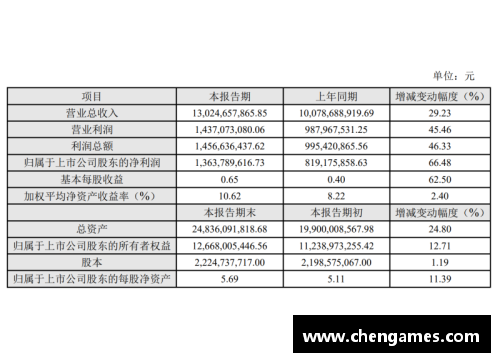 三分彩福建浔兴股份发布2021年度业绩快报，净利润实现持续增长 - 副本