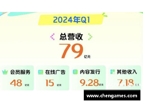 三分彩安谋(ARM.US)季度收入创新高，为何盘后大跌近7%？